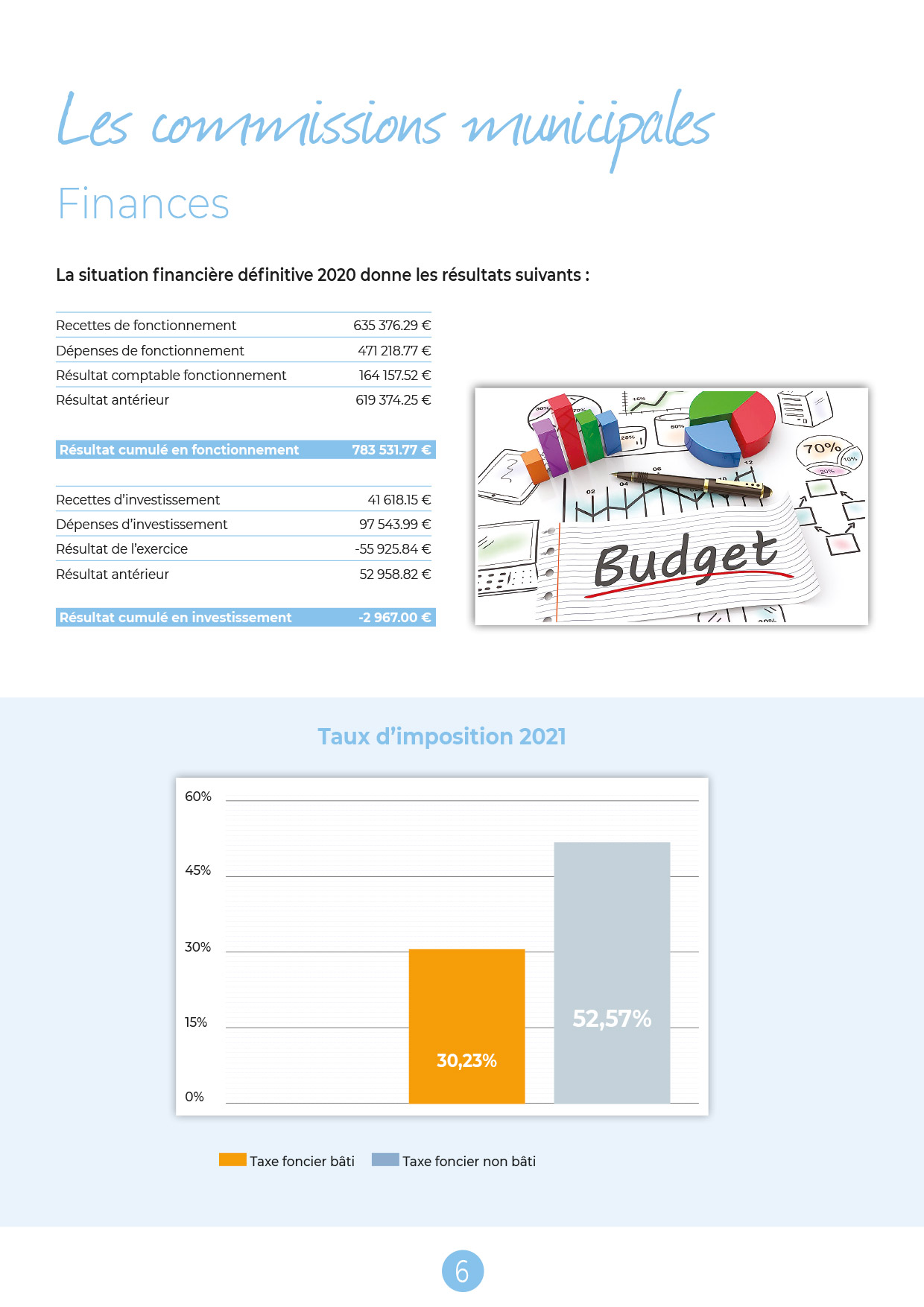 budget_2022_montrelais
